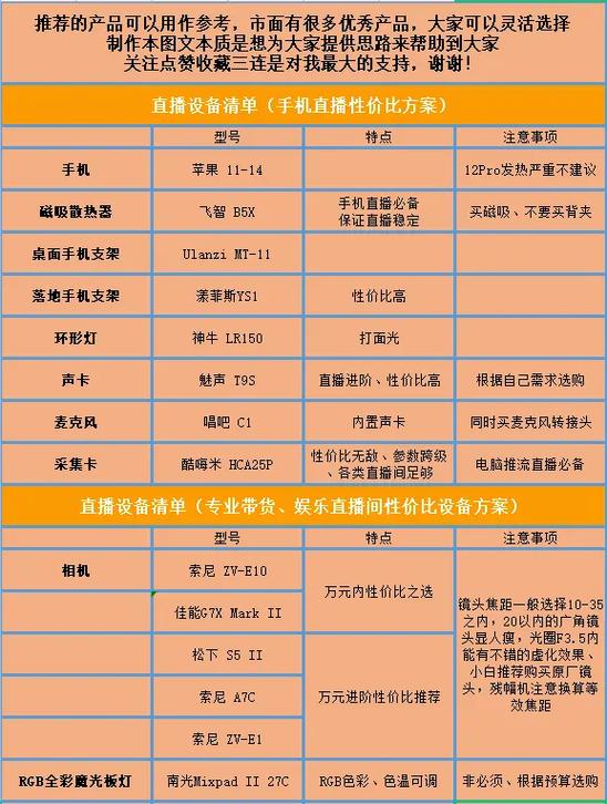 制作主播必备清单
