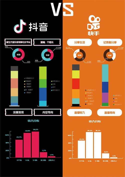 科技产品，抖音与快手的短视频营销盛宴