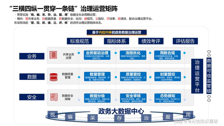 构建政府网站，从规划到运营的完整指南
