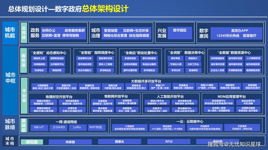 政务系统建设指南，构建高效便捷的数字化服务