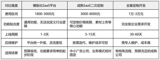 建立自助下单平台，助力小企业高效销售！