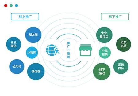 如何选择最有效的网络推广渠道？