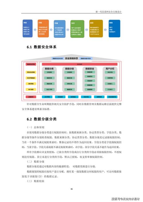 从到建网36，构建高效、可靠、安全的数字生态系统