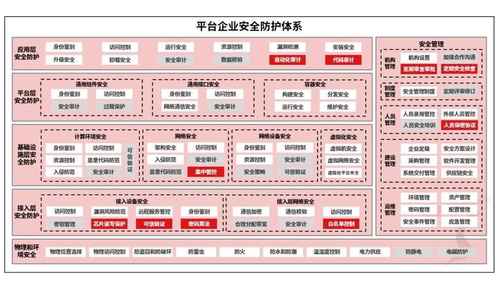 从到建网36,构建高效、可靠、安全的数字生态系统