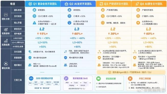 在快手众人业务网 追求秒刷效应 完成刷屏新范式