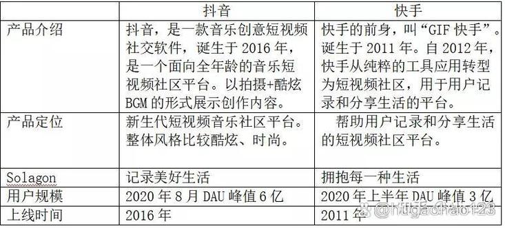 QQ播放网站，在快手和抖音上的真实体验