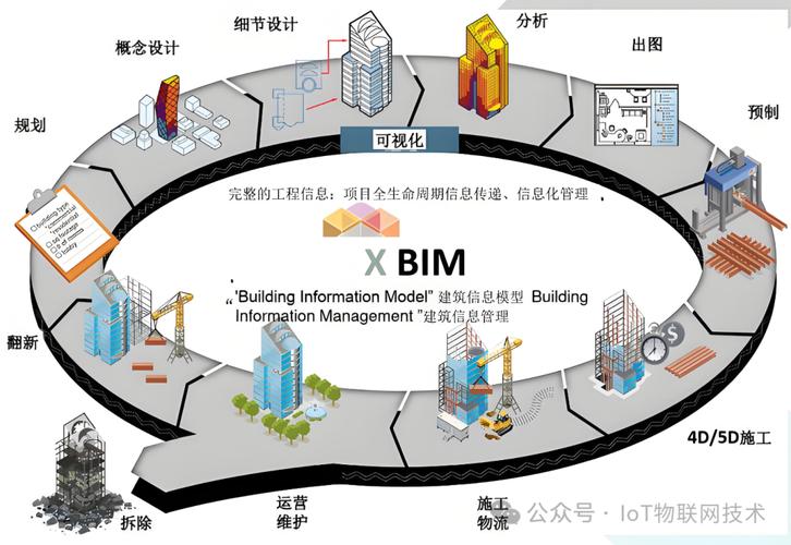 从BIM到智慧建筑，一场改变未来的生活方式的革命
