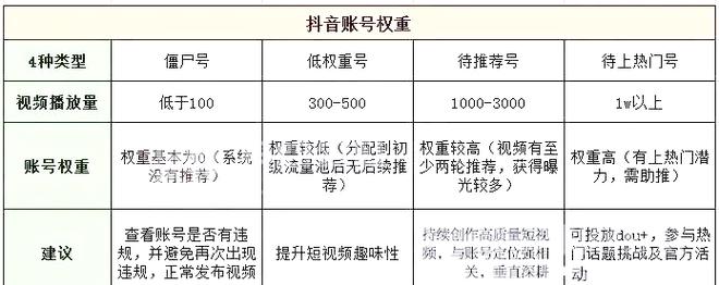 抖音点赞，提升内容曝光的新策略