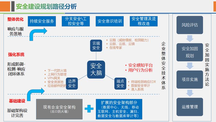 如何做一份成功的网络经营方案？从基础开始