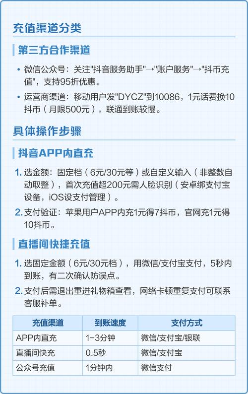 如何进行抖音等级代充支付