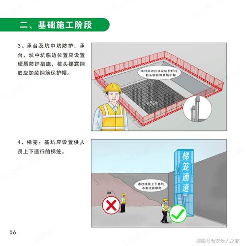 安全建设，从识别到实施