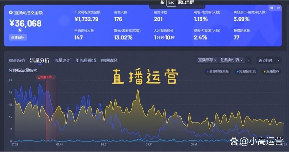 快手秒播量大爆发，KS 业务如何实现超低价？