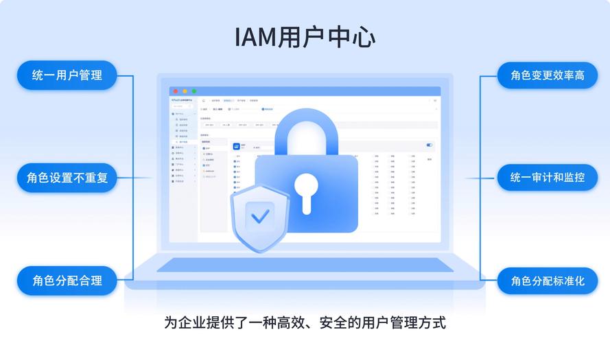 一、基本的播放权限管理