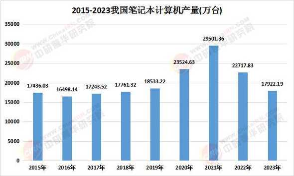 完全解析大众笔记本电脑，从设计到性能到未来趋势