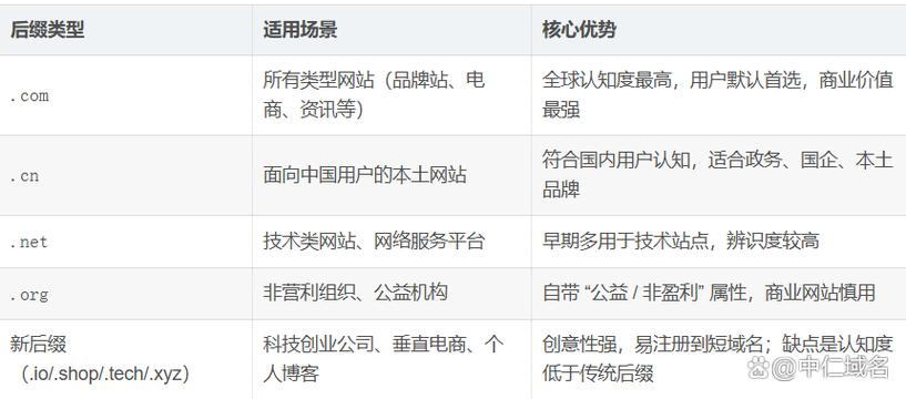 如何正确注册网络域名？指南与技巧
