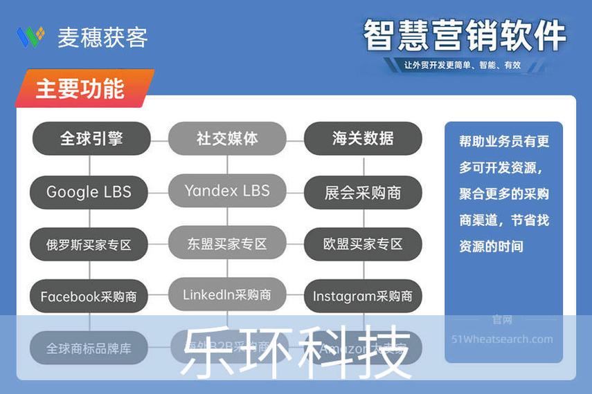 如何构建一个高效的外贸网站—从选型到运营