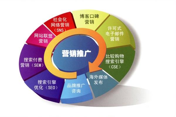 徐州全网络营销方案