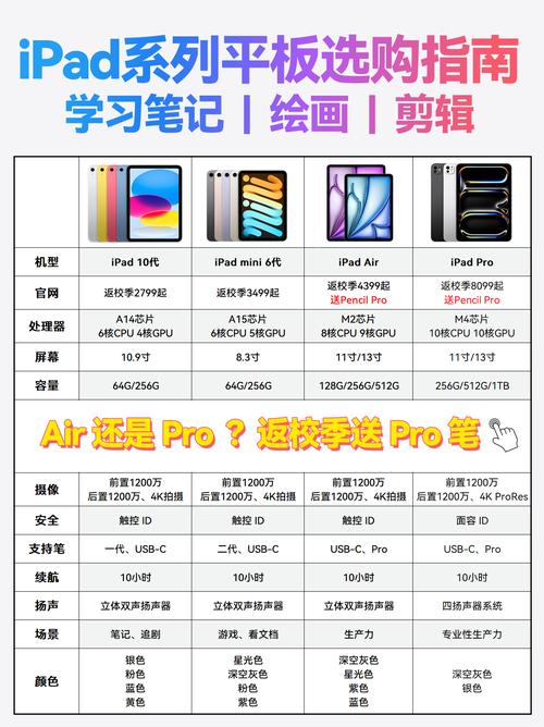 手机与平板电脑，你需要的实用指南
