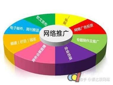 如何在云南成功开展网络推广?从这些步骤开始!