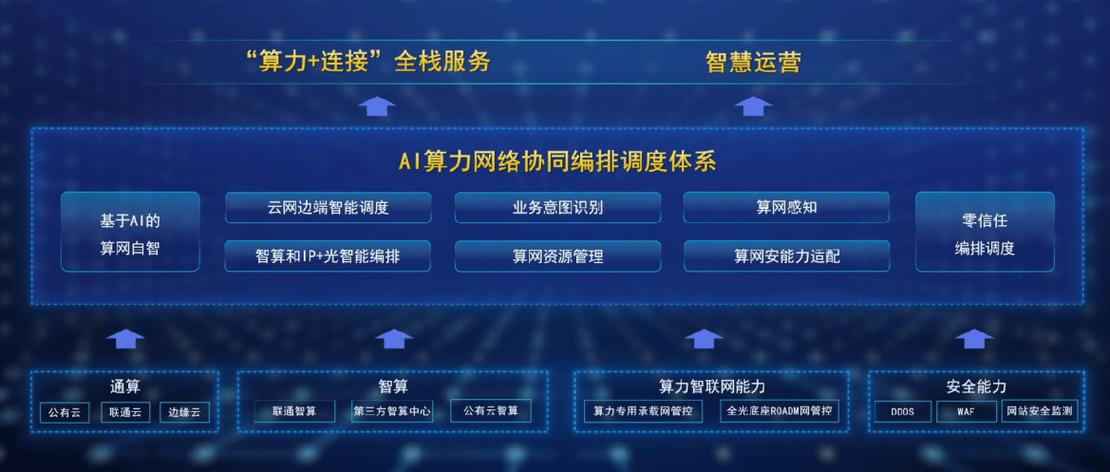 中企助力网络化发展，数据与效率的双提升