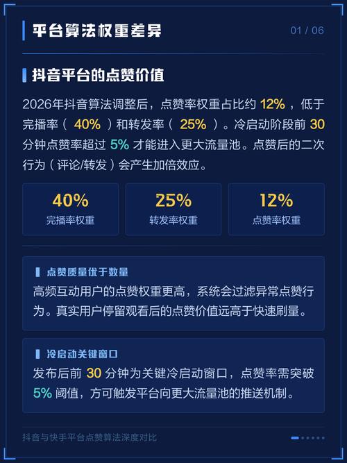 抖音等级选型指南，提升曝光与点赞！
