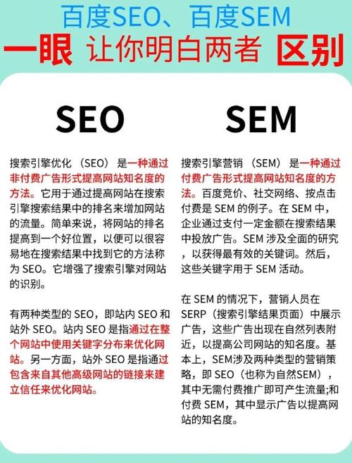 范围广、内容丰富、结构清晰的SEO与SEM指南