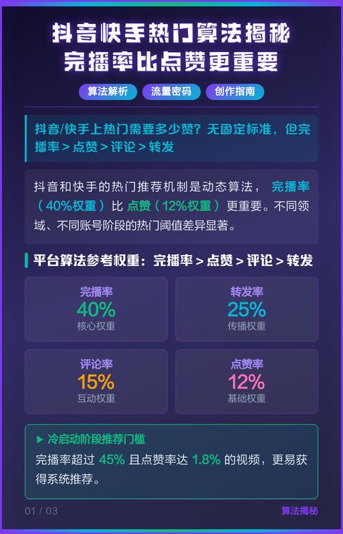 如何在抖音和快手之间取得平衡？快速提升广告点击率和转化率