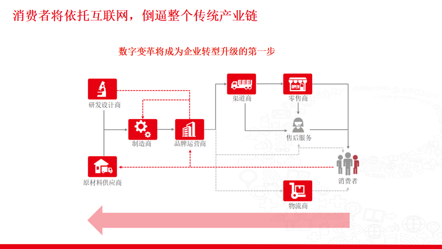 北京网络营销外包公司，助力 digital marketing 的高效与成功