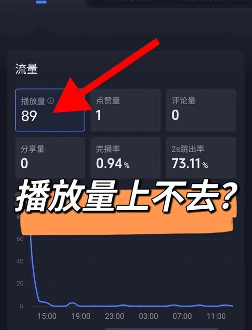 喜欢播放量，你得先了解它到底在做什么