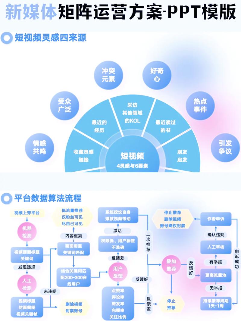 如何制作一本成功网络平台？从目标用户分析到用户数据管理，完整方案清单