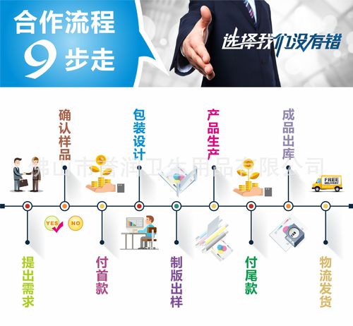 网络公司合作流程，从理解到落地，你已掌握多少？