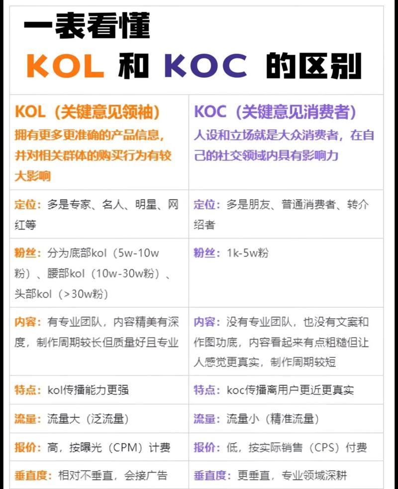 一、KOL在短视频中的作用