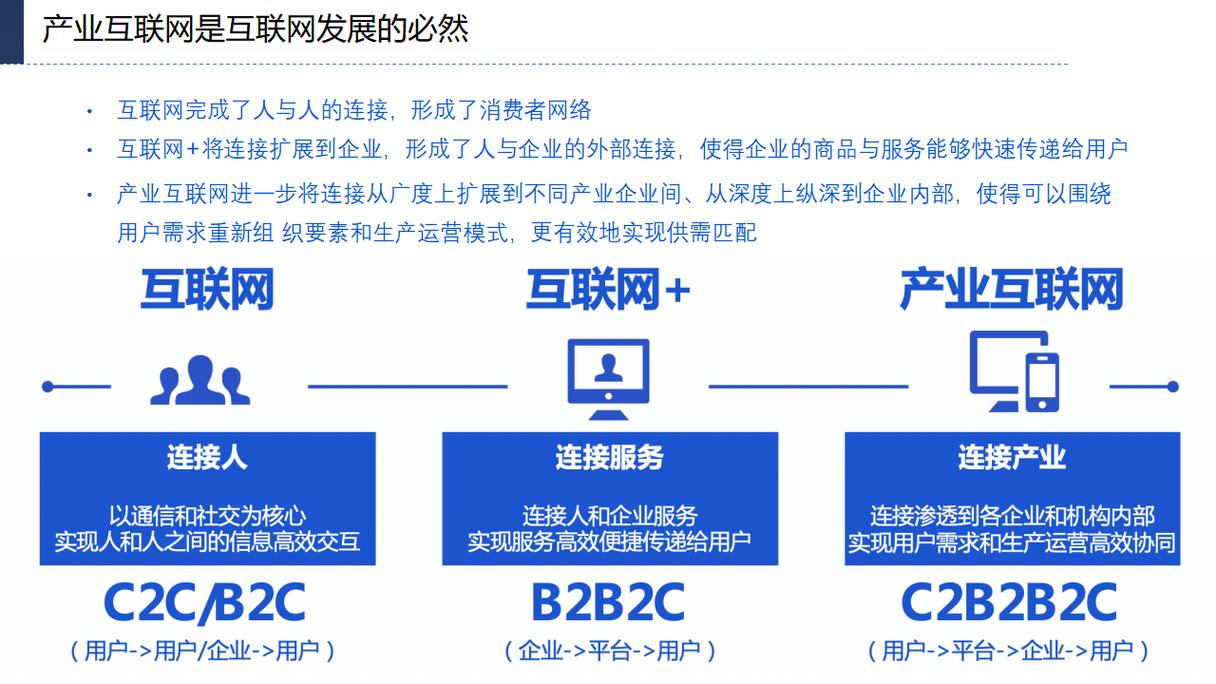 互联网时代，网站设计，从基础到未来的未来规划