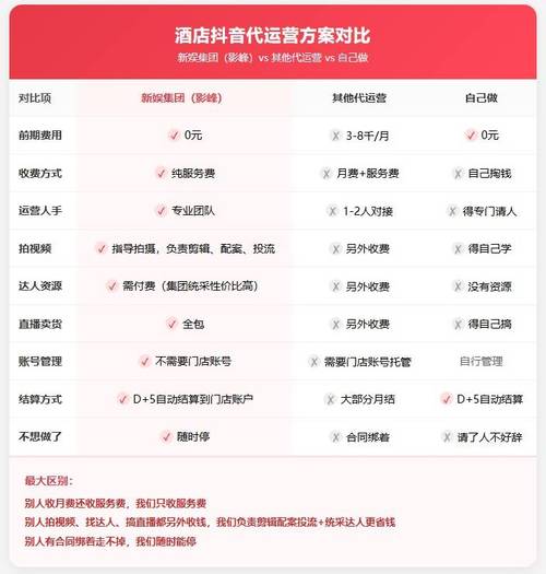 如何快速获取抖音快手低价代刷服务？免费代刷服务真的值得考虑！