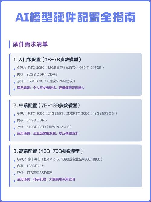 制作三维模型的必备硬件配置指南