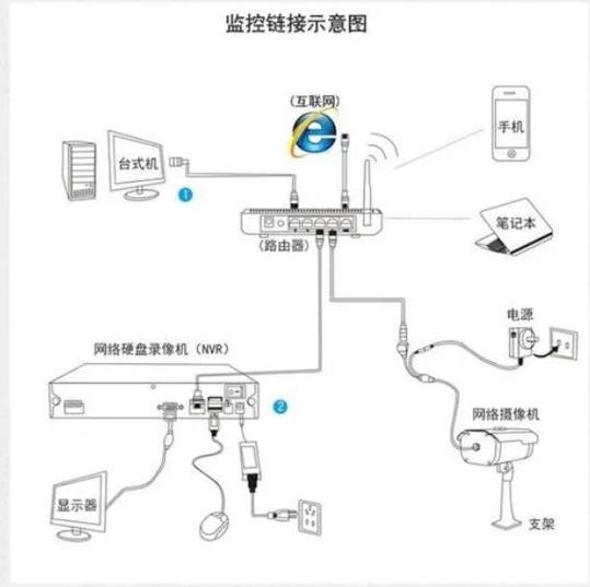 安装微信摄像头的简单步骤