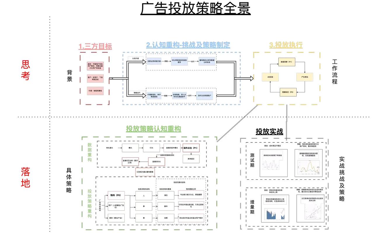 抖音双击广告，流量提升的关键策略