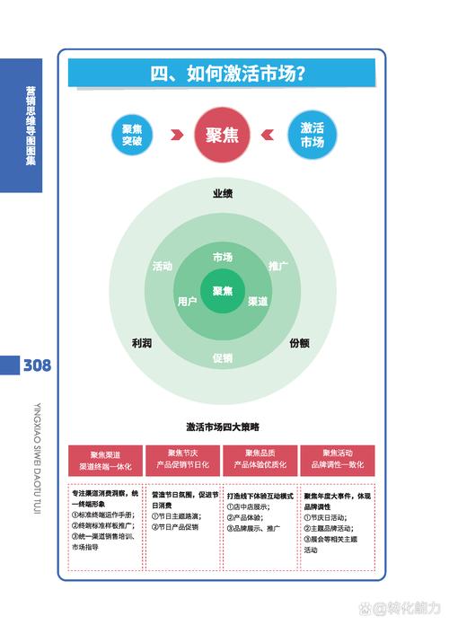 营销体系,从创意到执行的全生命周期指南