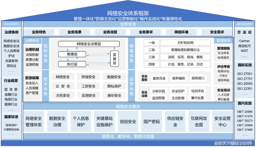 如何构建一个高效且安全的网站框架
