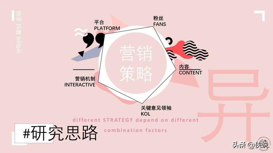 如何在抖音和快手通过互刷双击和优化内容提升销售