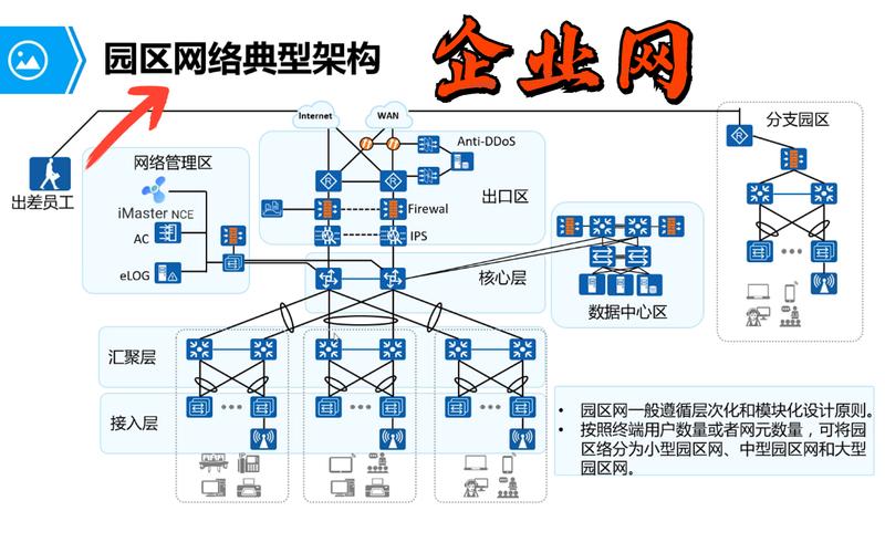 建设公司网络的目的