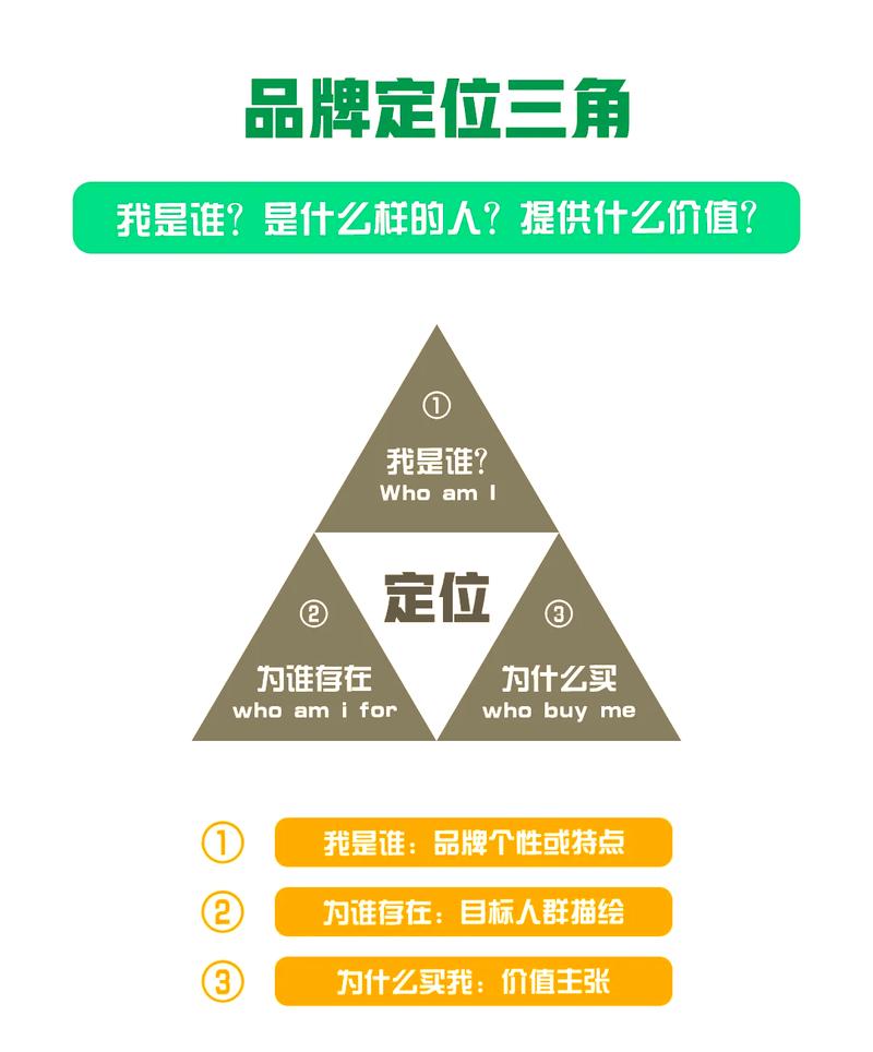 品牌官网建设，从目标定位到持续优化