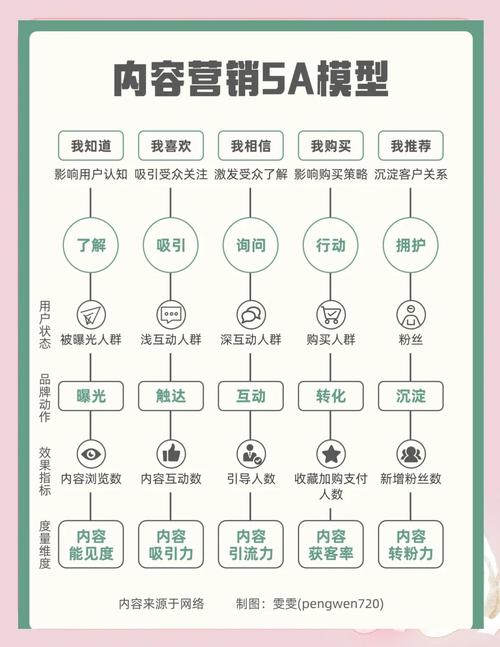 免费营销，低成本营销的全解析