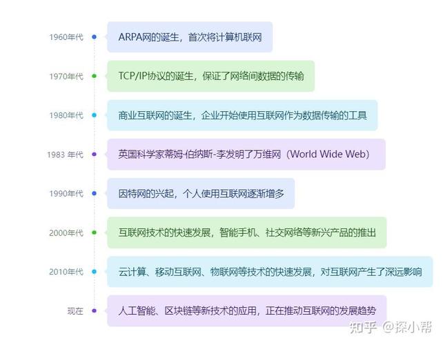 网络14年，从互联网时代的变革到时代的回响