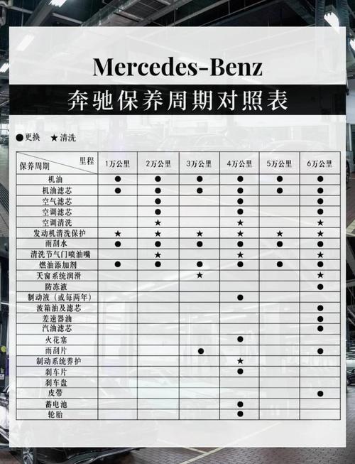 奔驰修电脑板要修多久？深度解析维修时长与影响因素