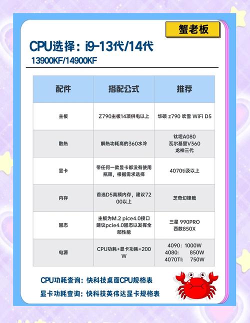 中高端组装电脑的配置指南