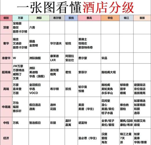 深度解析，为什么酒店房间大多不配备电脑