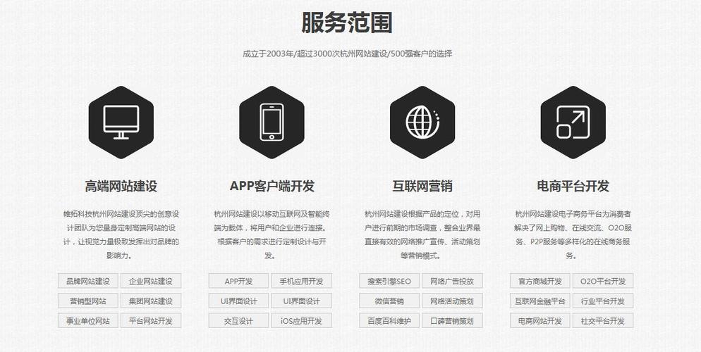 杭州高端设计网站建设，打造卓越数字形象