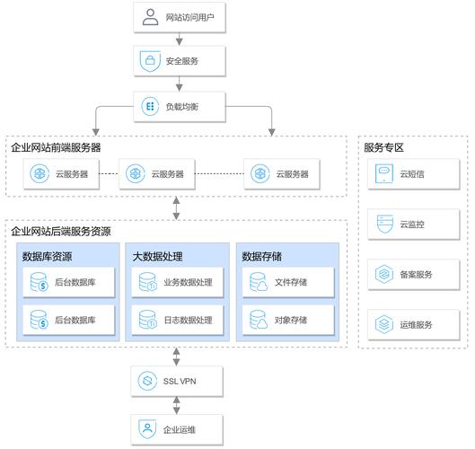 网站建设流程全解析，多渠道助力站点搭建