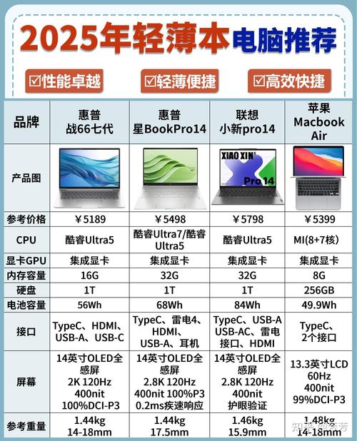 2025年最新电脑配置i系列，性能与性价比的完美平衡